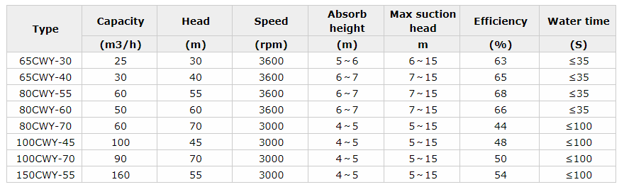 CWY emergency fire pump specifications.png